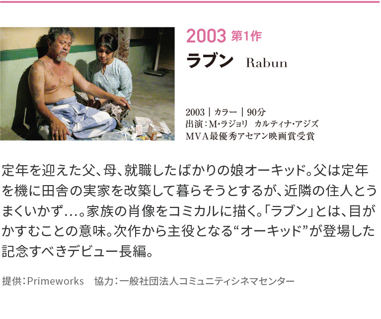 ラブン Rabun
