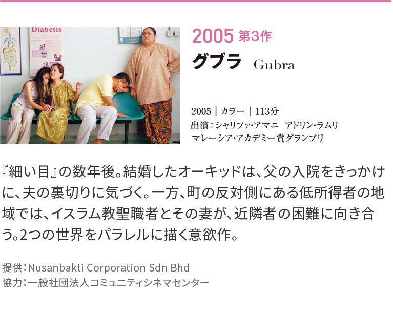 グブラ　Gubra
