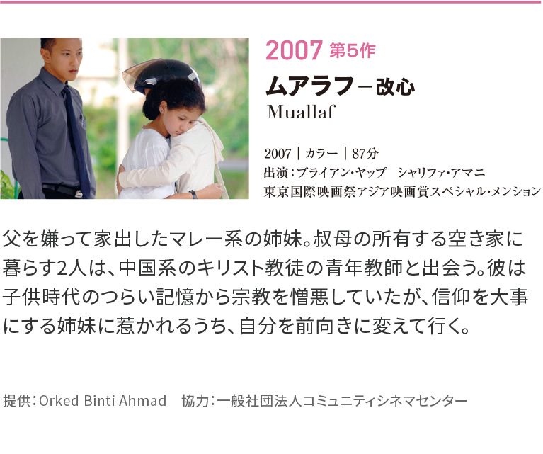 ムアラフ－改心　Muallaf